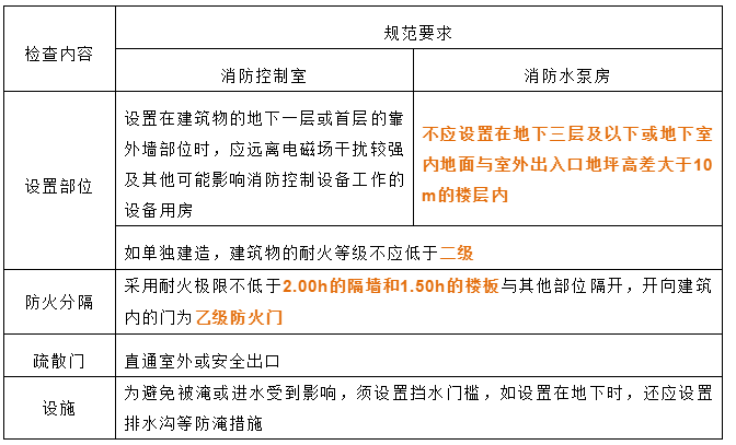 5)除木結構建築外,老年人照料設施的耐火等級不應低於三級.