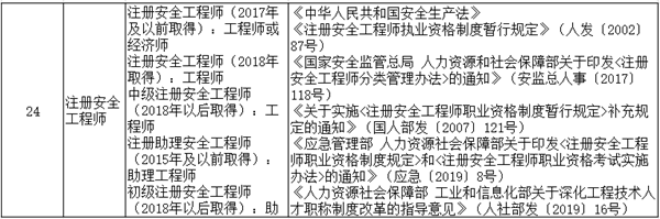 注册安全工程师与职称挂钩详情图.png